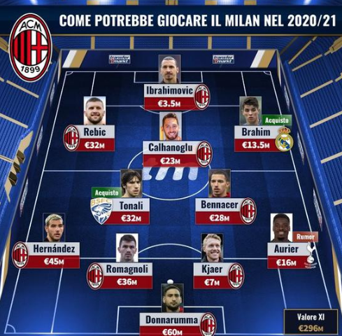 阿斯：欧洲南美杯预计在卡塔尔举行，主办方还考虑安排友谊赛（阿斯称：欧洲南美杯有望落户卡塔尔，主办方拟安排友谊赛）