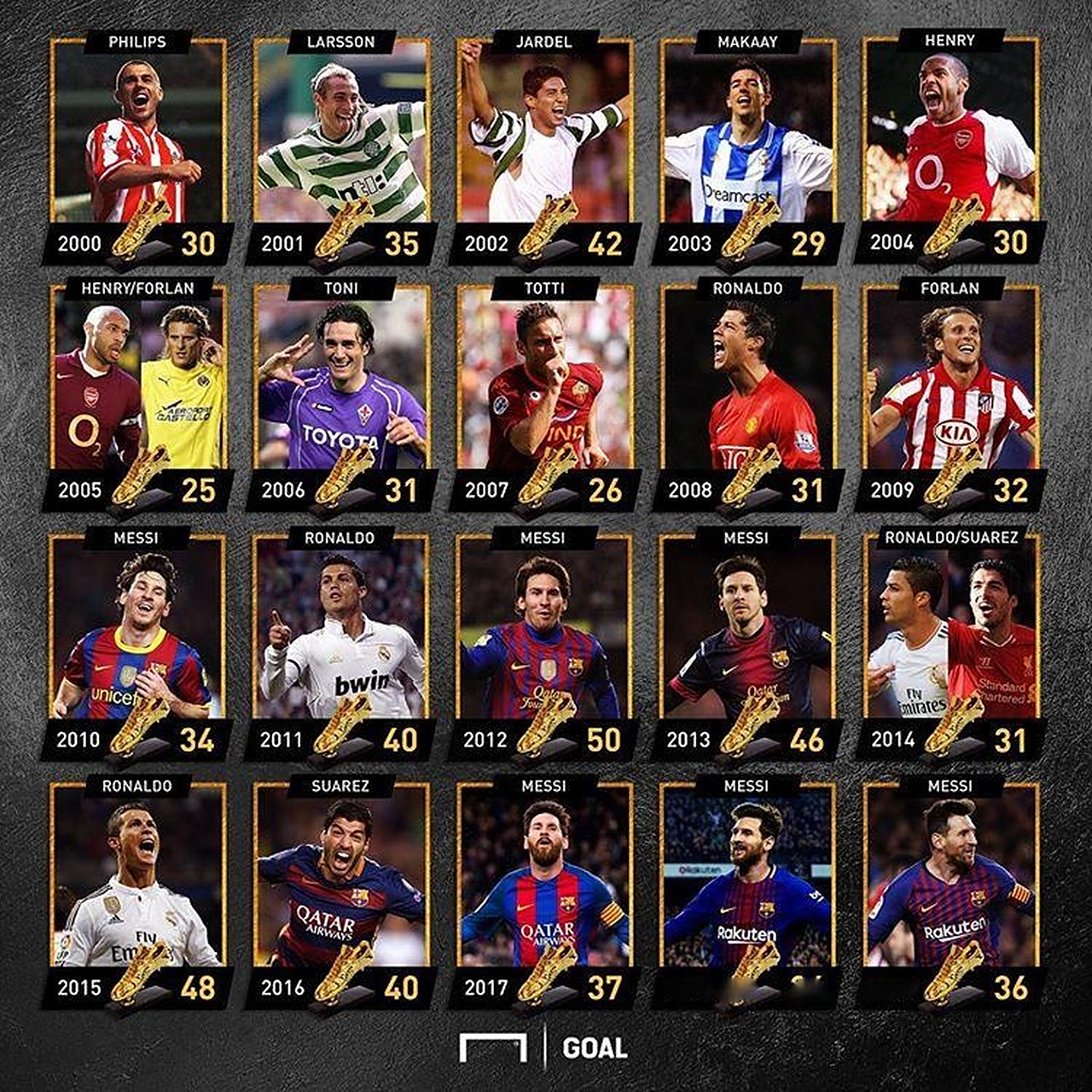 非常赞！克尼佩尔已11次单场拿到20+得分&本届新秀中最多（太强了！克尼佩尔已11场砍下20+，领跑本届新秀）